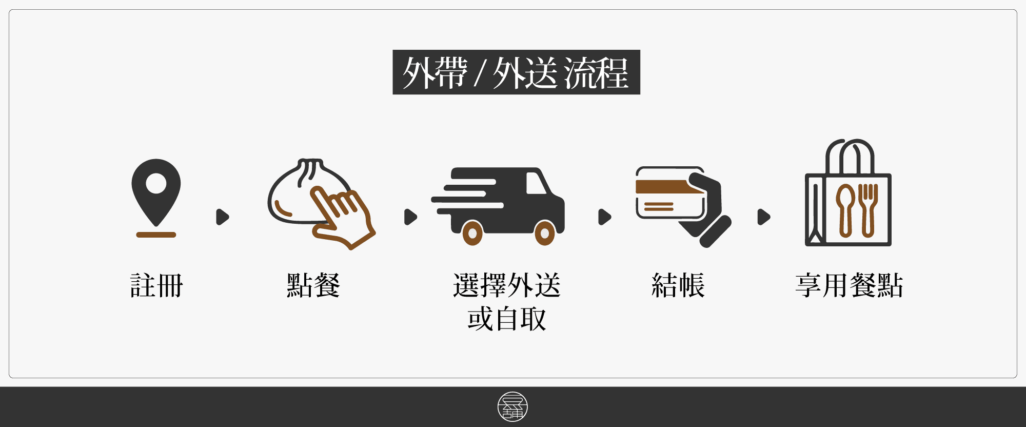 豆舖子 外帶外送–豆花 豆漿 饅頭